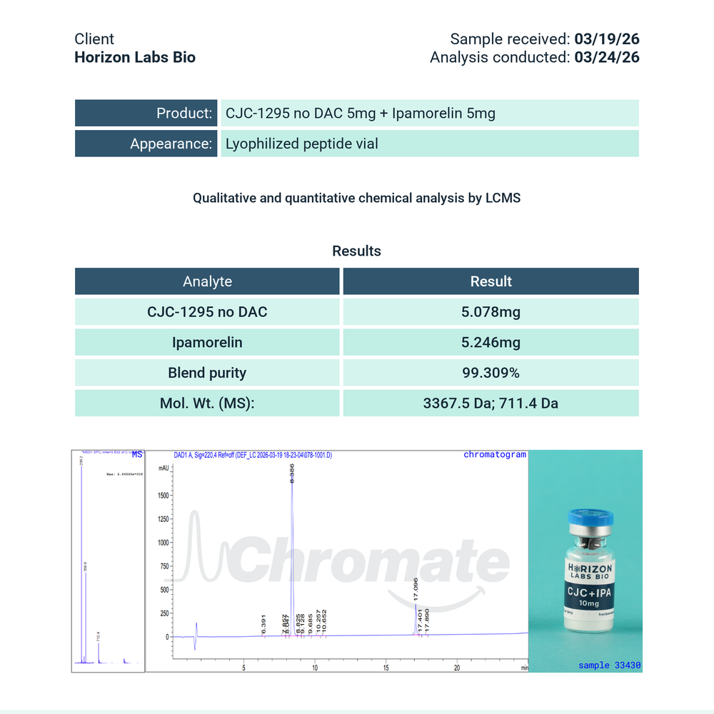 CJC-1295 + Ipamorelin